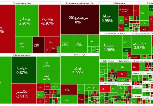 شاخص بورس همچنان صعودی ماند | بازتاب امروز