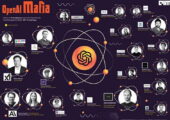 مافیای OpenAI چیست؟