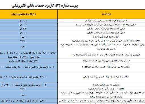کارمزد کارت به کارت افزایش یافت | بازتاب امروز
