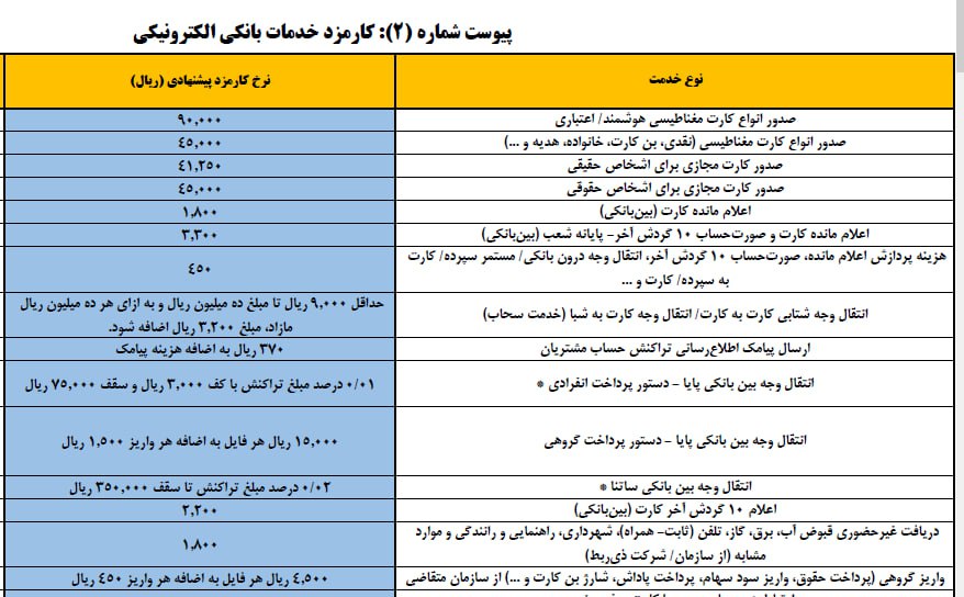 کارمزد کارت به کارت افزایش یافت | بازتاب امروز
