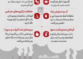 در هوای آلوده چه کنیم؟! | بازتاب امروز