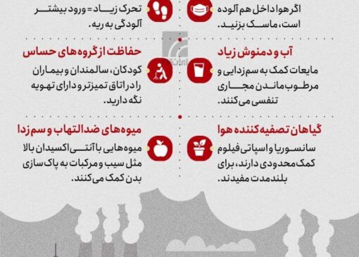 در هوای آلوده چه کنیم؟! | بازتاب امروز