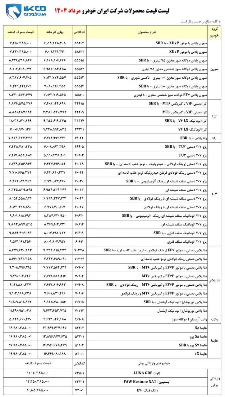 قیمت جدید محصولات ایران خودرو اعلام شد | بازتاب امروز