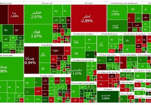 ورق بورس تهران برگشت | بازتاب امروز