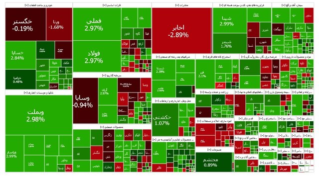 ورق بورس تهران برگشت | بازتاب امروز