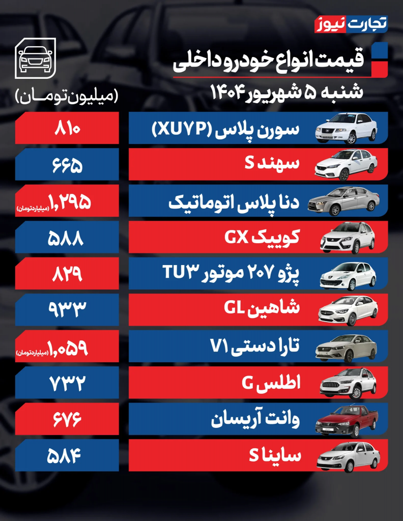 بازار خودرو در مسیر گرانی | بازتاب امروز