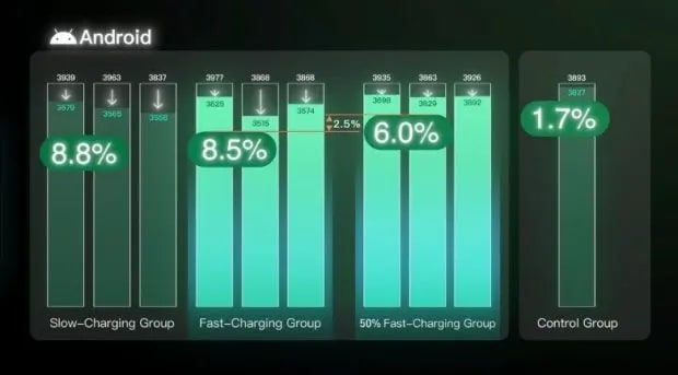android-battery-charging-speed-experiment-3-620x343