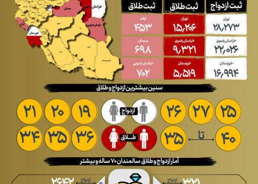 دستور دفتر ریاست جمهوری برای«اقدام کیفری علیه سهامدار اصلی بانک آینده»
