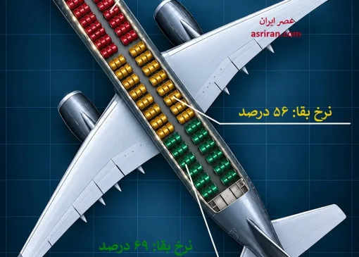 صندلی‌های این بخش از هواپیما امن‌ترین است | بازتاب امروز