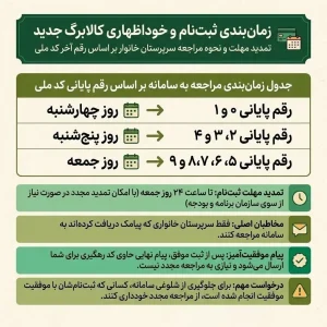 اعلام زمان‌بندی مراجعه به سامانه درخواست افزایش کالابرگ | بازتاب امروز