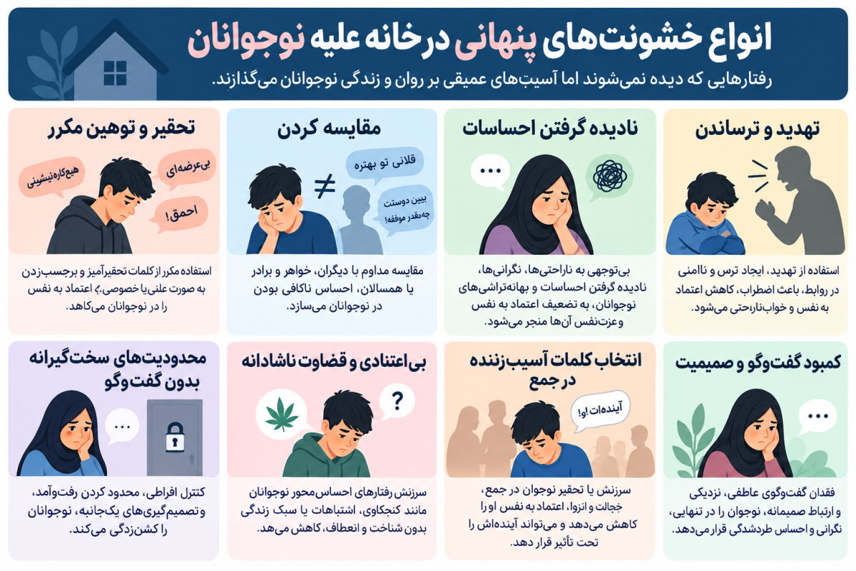 انواع خشونت‌های پنهانی در خانه | بازتاب امروز