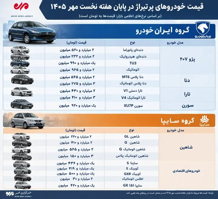 سه خودروی داخلی بالاتر از ۳میلیارد قیمت خوردند! | بازتاب امروز