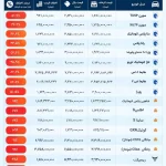 فاصله قیمت خودرو از کارخانه تا بازار نجومی شد! | بازتاب امروز