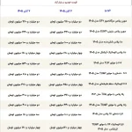 قیمت محصولات ایران‌خودرو و سایپا امروز پنجشنبه ۷ آبان ۱۴۰۵ | بازتاب امروز
