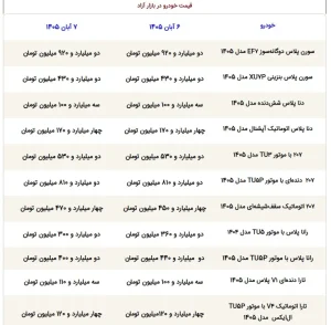 قیمت محصولات ایران‌خودرو و سایپا امروز پنجشنبه ۷ آبان ۱۴۰۵ | بازتاب امروز