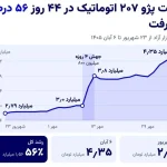 پژو ۲۰۷ در ۴۴ روز یک میلیارد و ۵۶۰ میلیون گران شد! | بازتاب امروز